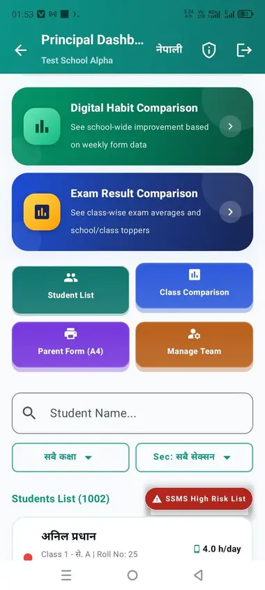 Principal Analytics र Tools मेनु — Digital Habit र Exam Comparison