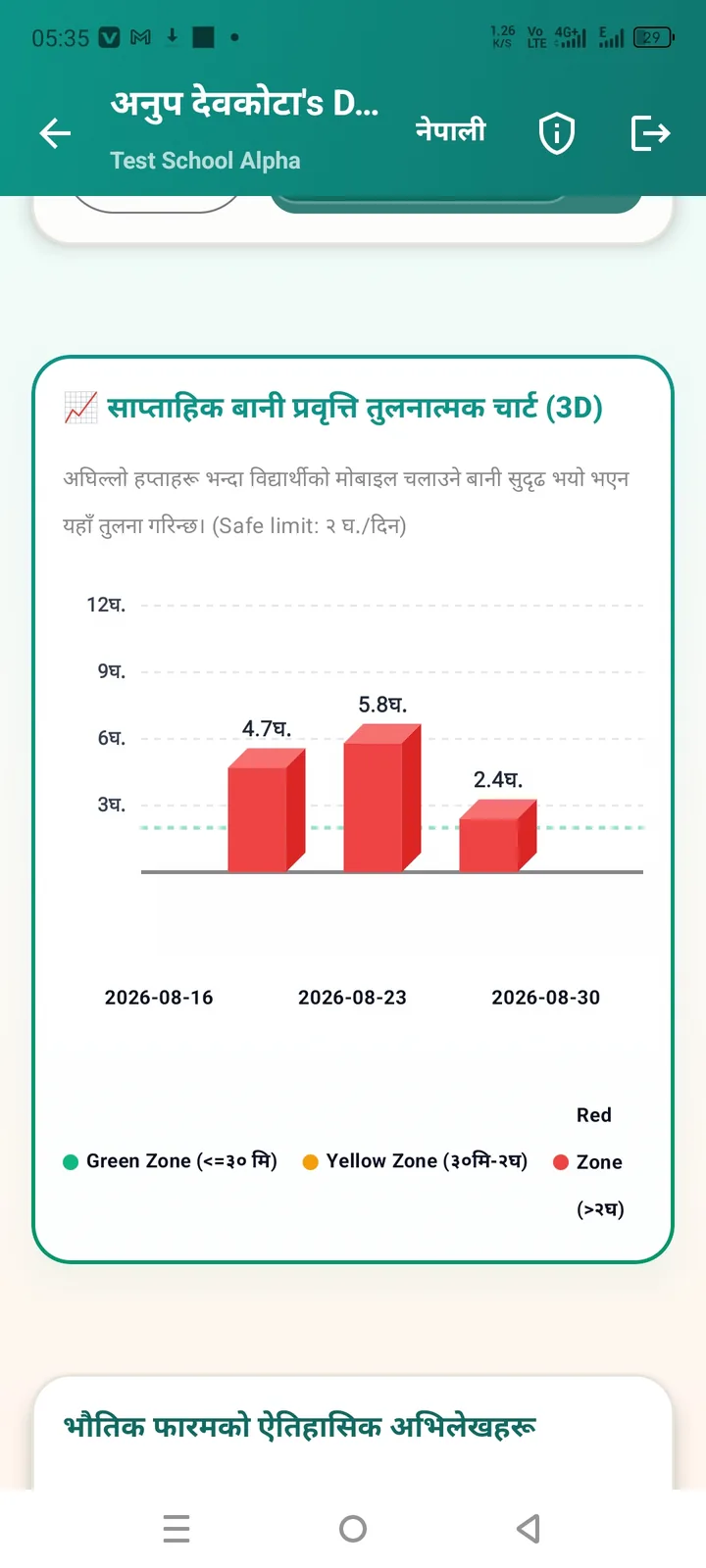 विद्यार्थीको साप्ताहिक बानी ट्रेन्ड 3D चार्ट